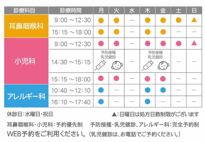 診察時間