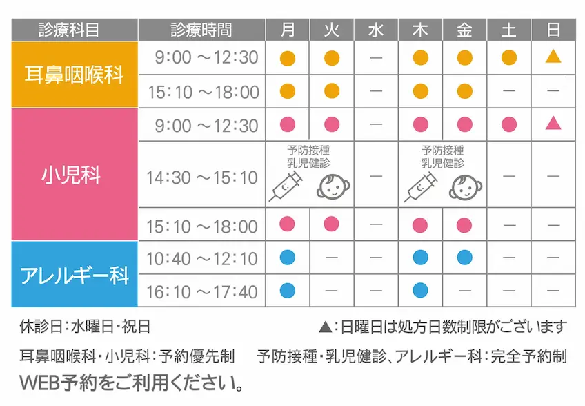 診察時間